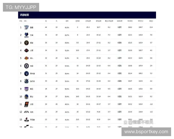 NBA背靠背比赛的安排标准是什么